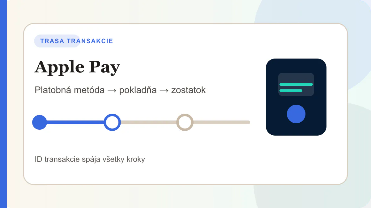 Trasa platby pri možnosti Apple Pay