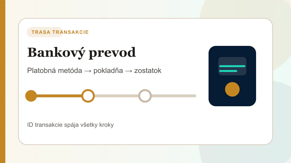 Trasa platby pri možnosti Bankový prevod