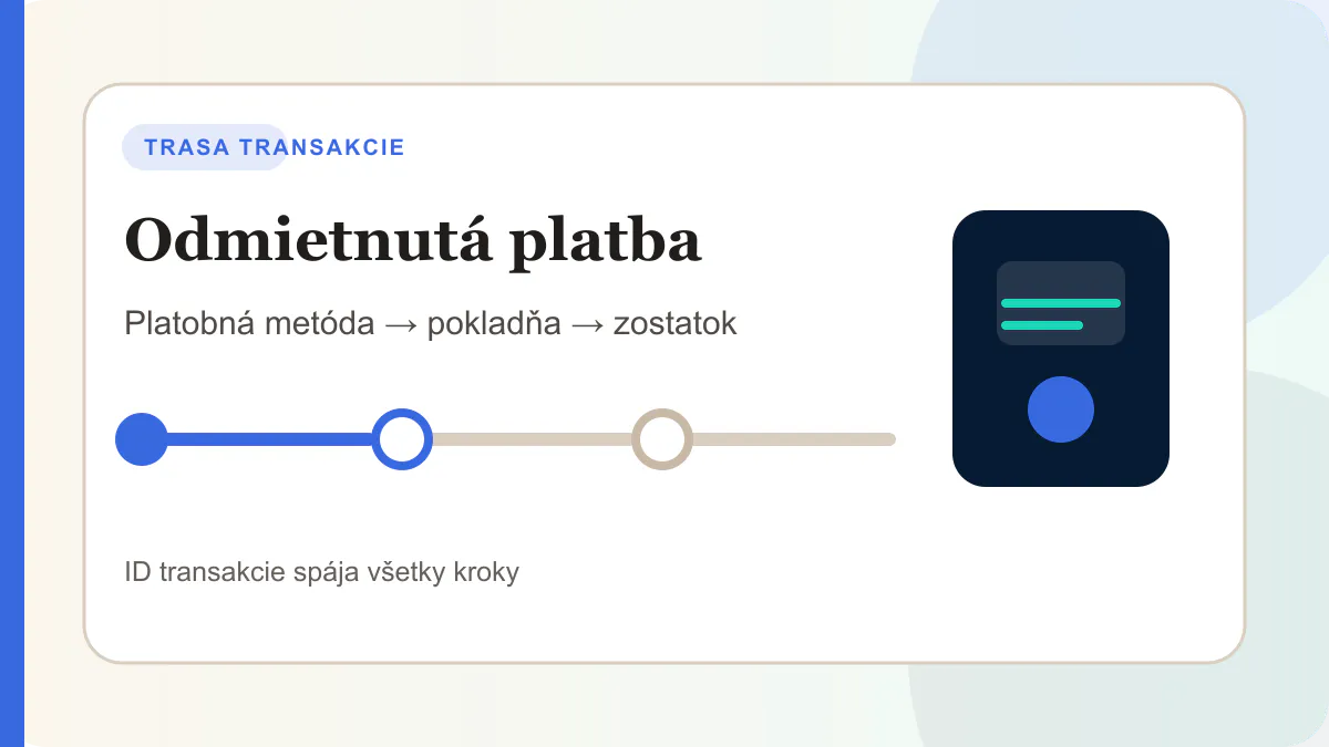 Trasa platby pri možnosti Odmietnutá platba